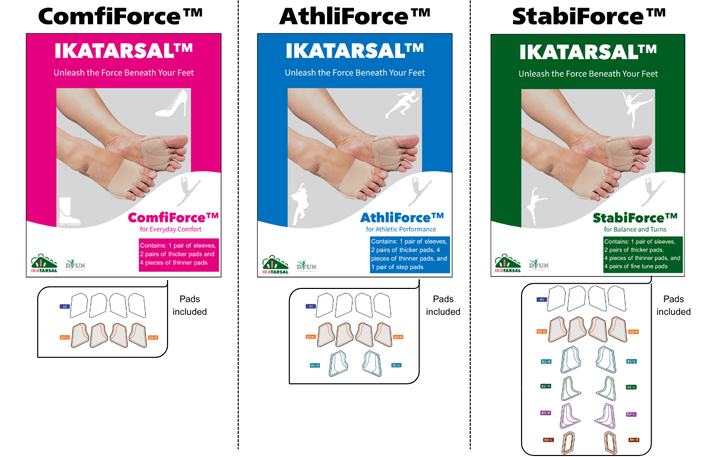 IKATARSAL ComfiForce, AthliForce and StabiForce product range